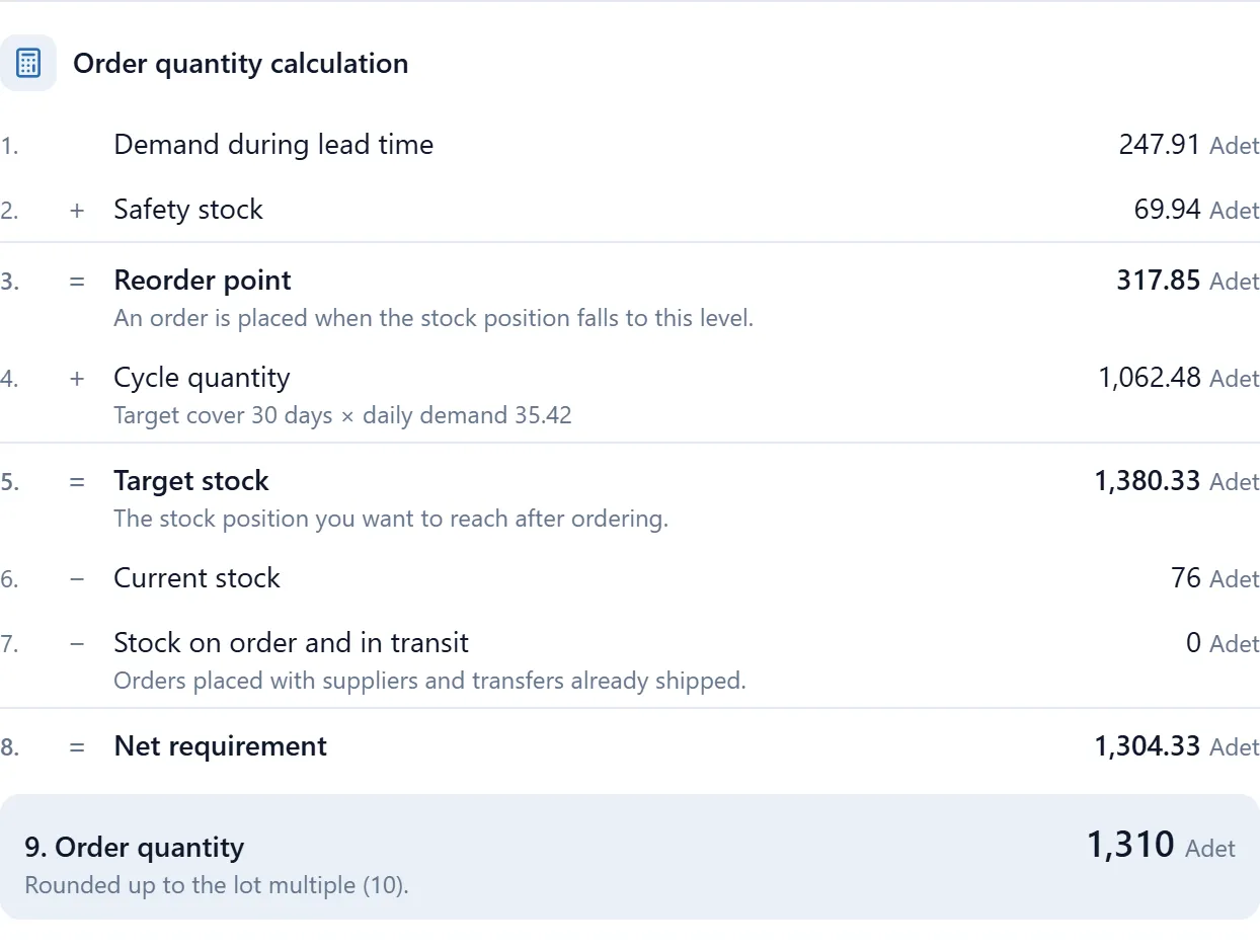 Order suggestion breakdown showing the safety stock and order quantity steps