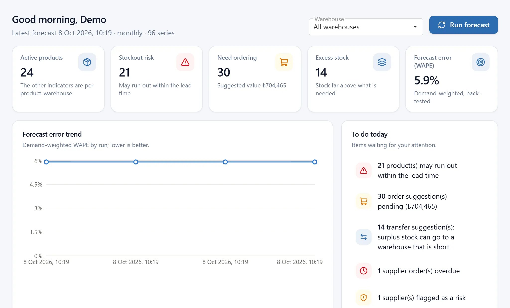 VidiStock dashboard showing stockout risk, pending order suggestions and the forecast error trend