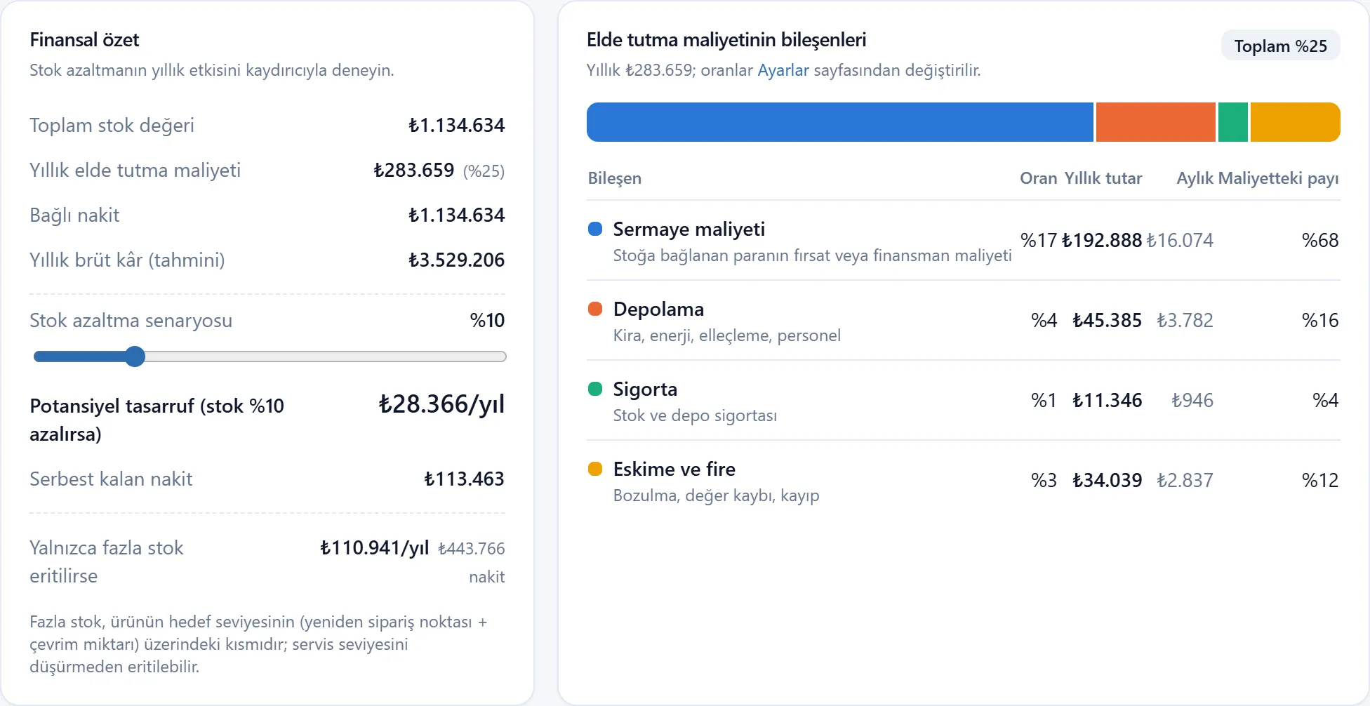 Stok finansal analizi: bağlı nakit, elde tutma maliyeti ve stok azaltma senaryosu