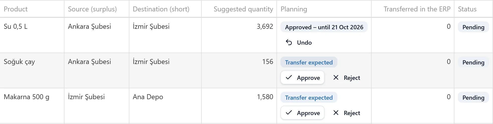 Stock transfers screen with transfer suggestions, planning approval and ERP status